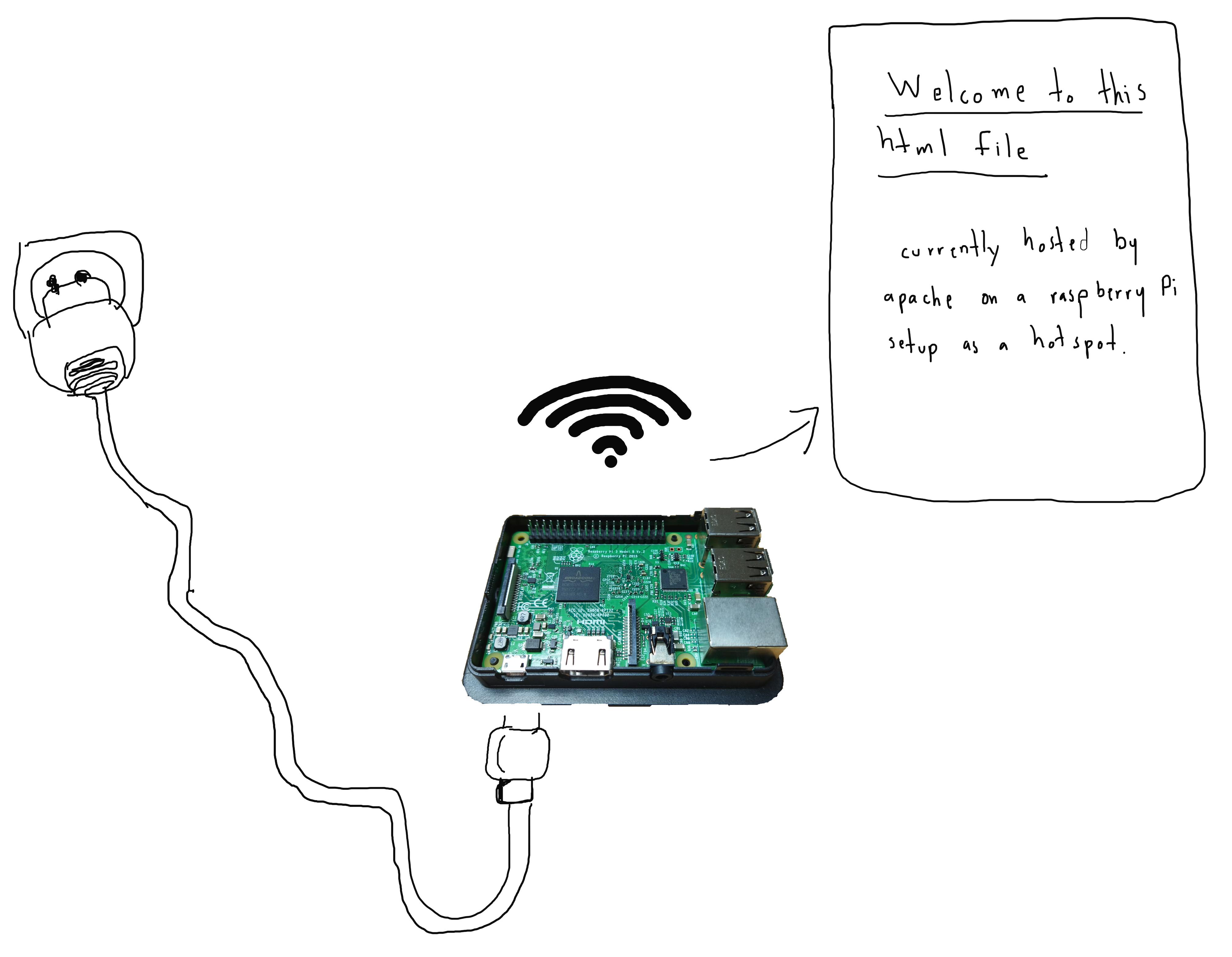 image of a raspberry Pi